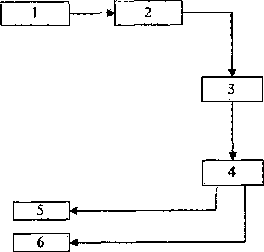 Active anti-dazzle arrangement for automobile and method thereof