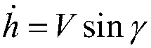 Aircraft global finite time neural network control method based on switching mechanism