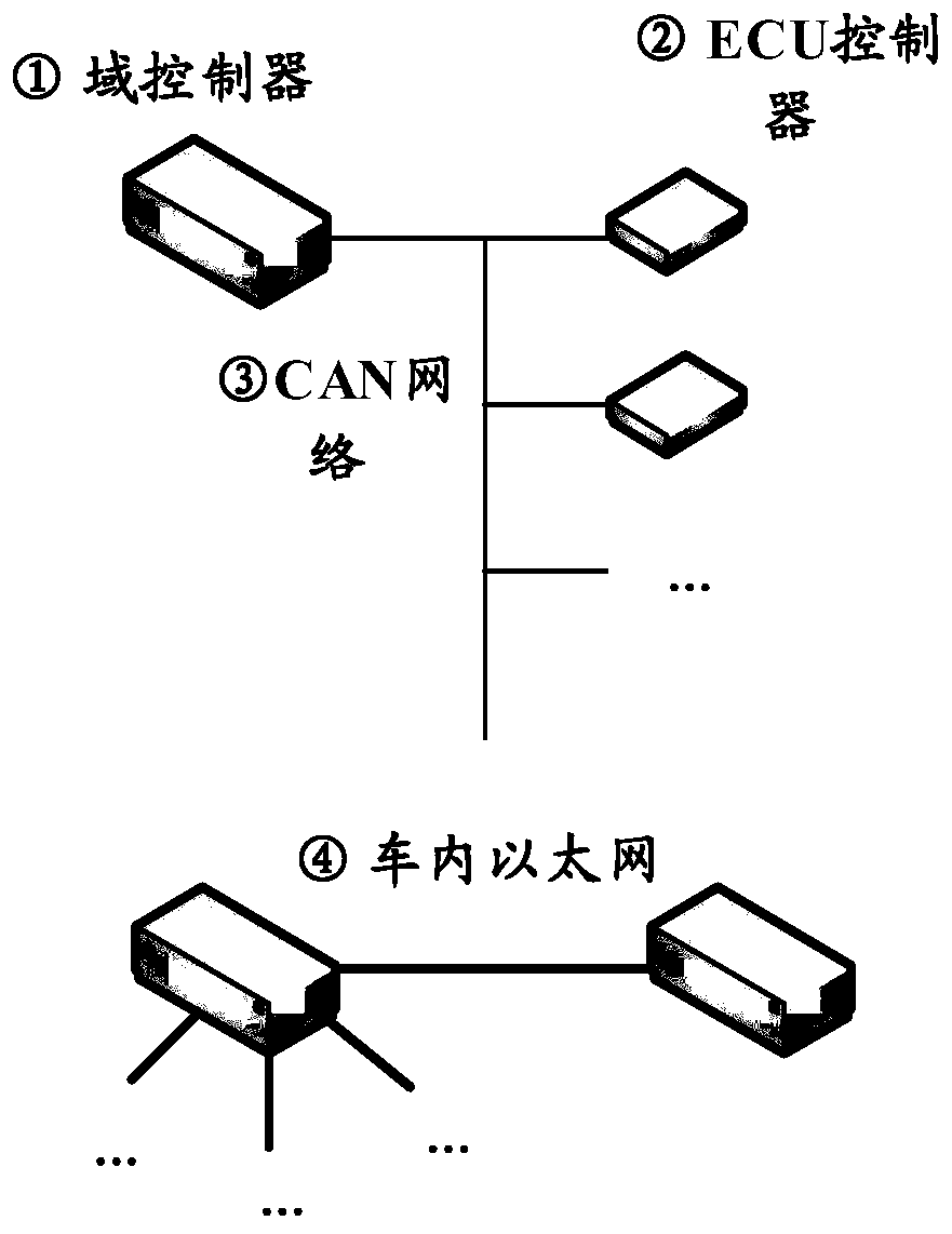 System and method for realizing software upgrading control for multiple electronic control units of automobile