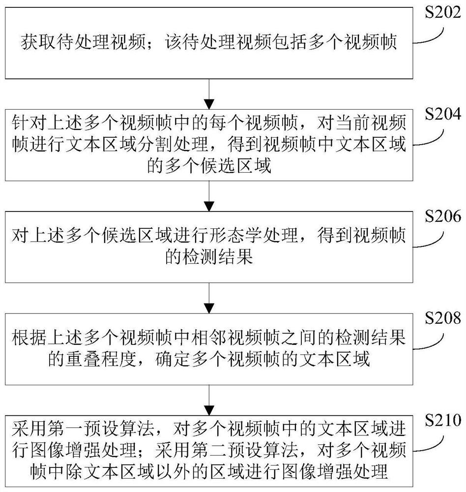 Image enhancement method and device and server