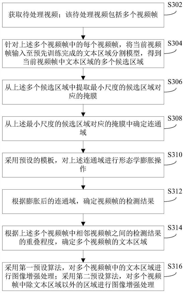 Image enhancement method and device and server