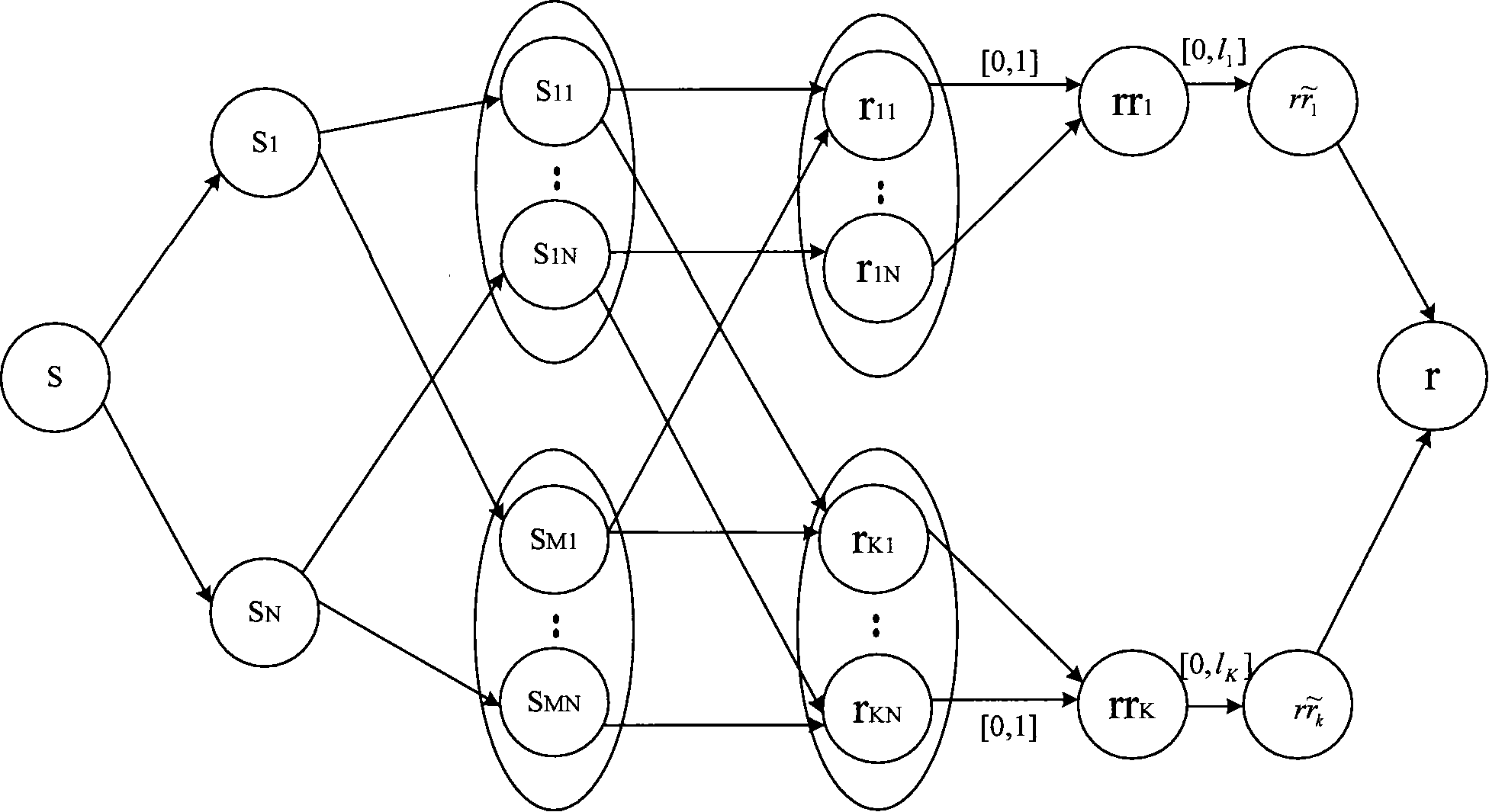 Method for allocating resources of relay network and base station