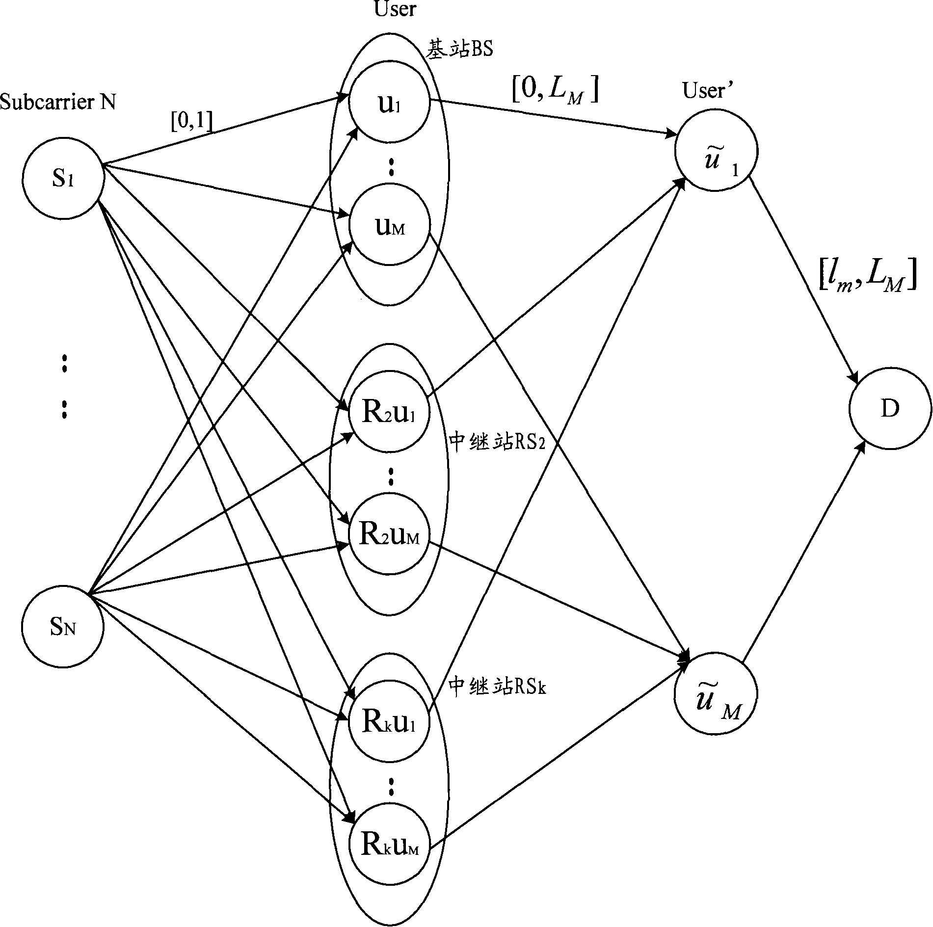 Method for allocating resources of relay network and base station