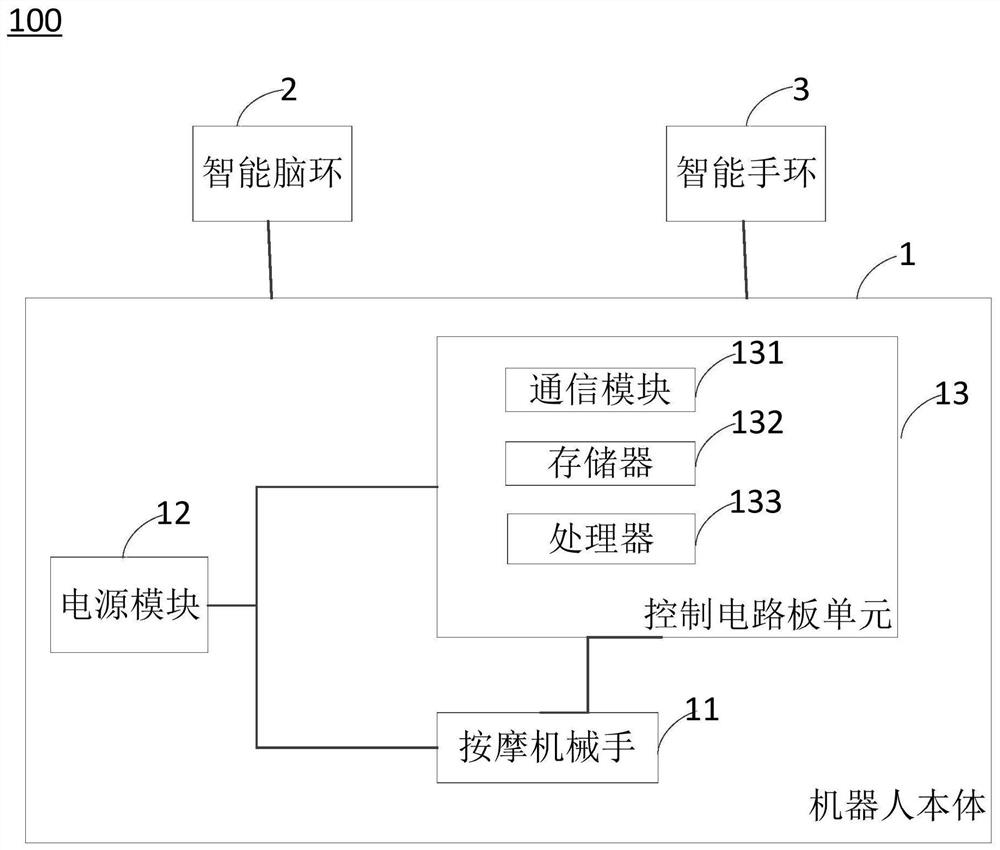 Massage robot, control method thereof, and computer-readable storage medium