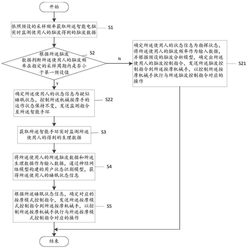 Massage robot, control method thereof, and computer-readable storage medium