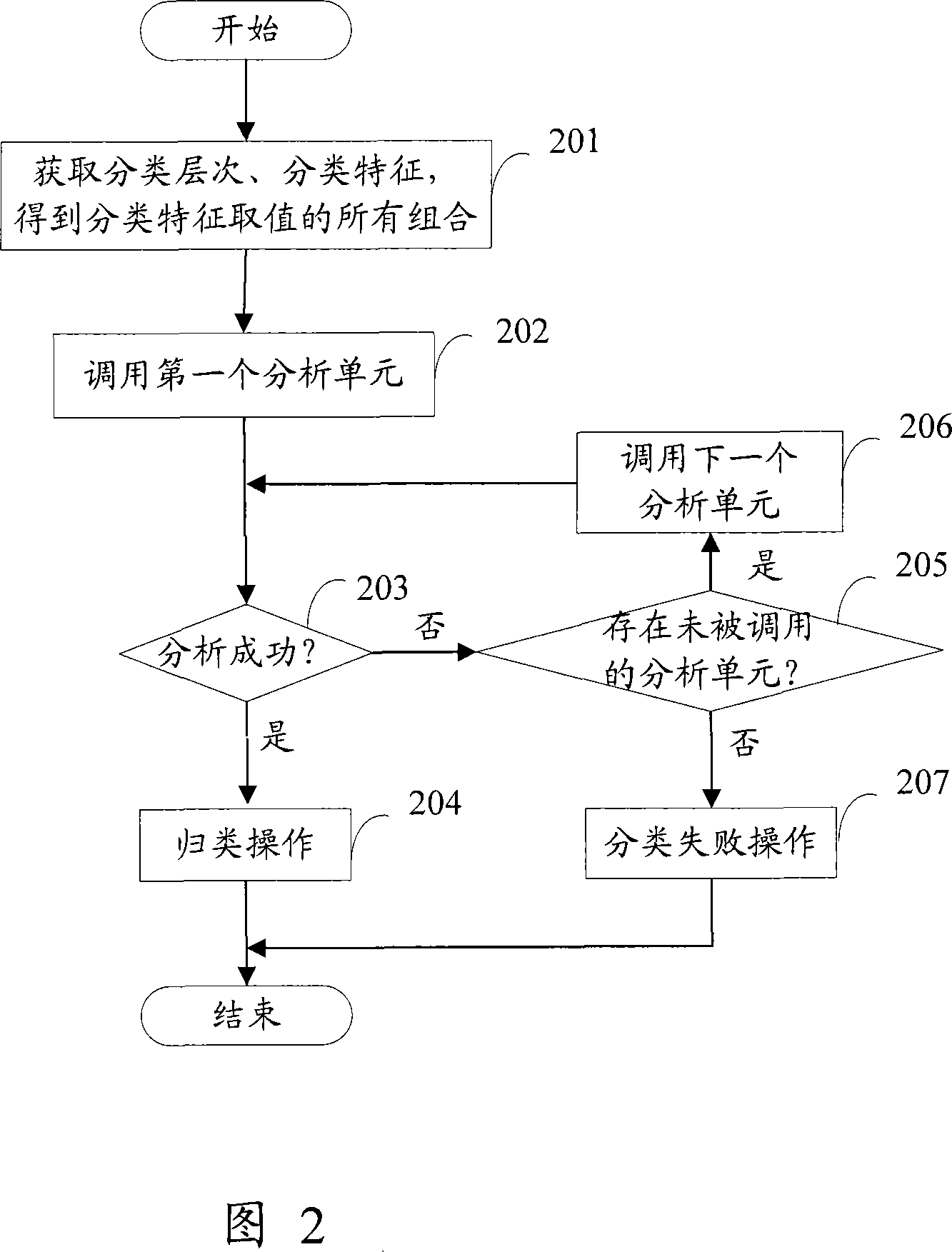 File classifying method and file classifier