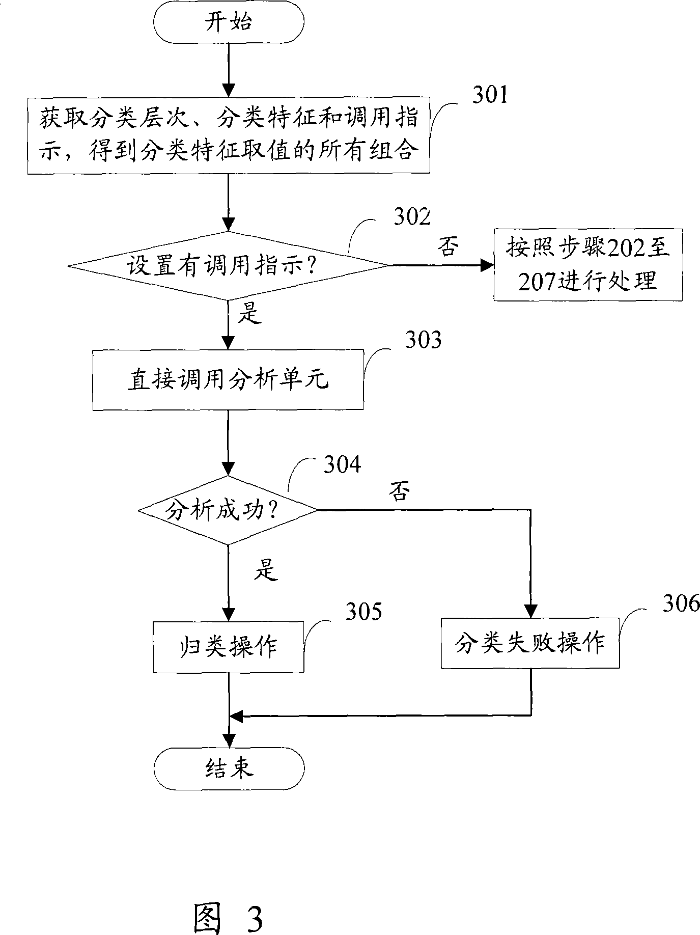 File classifying method and file classifier