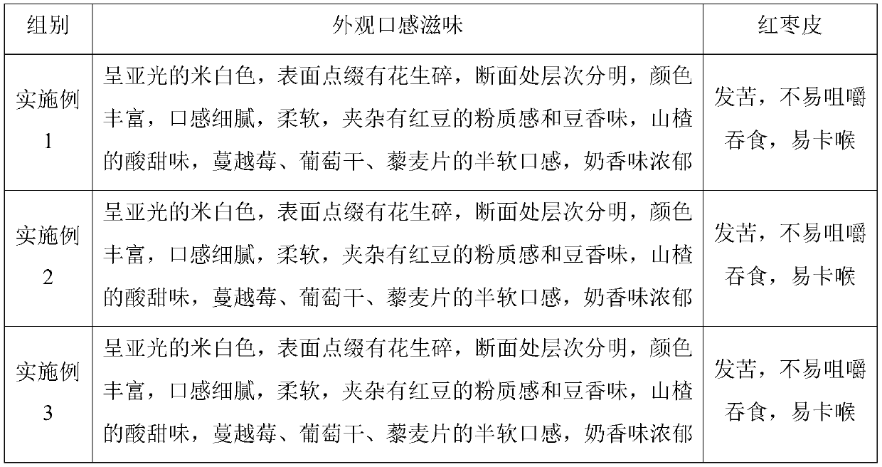 Ganoderma lucidum rice flour muffin and preparation method thereof