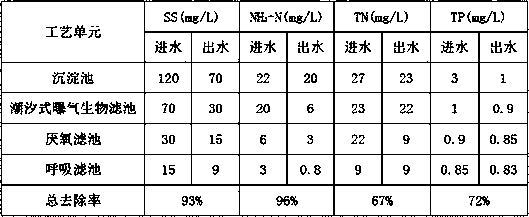 Integrated sewage treatment device and method based on tidal aerated biological filter