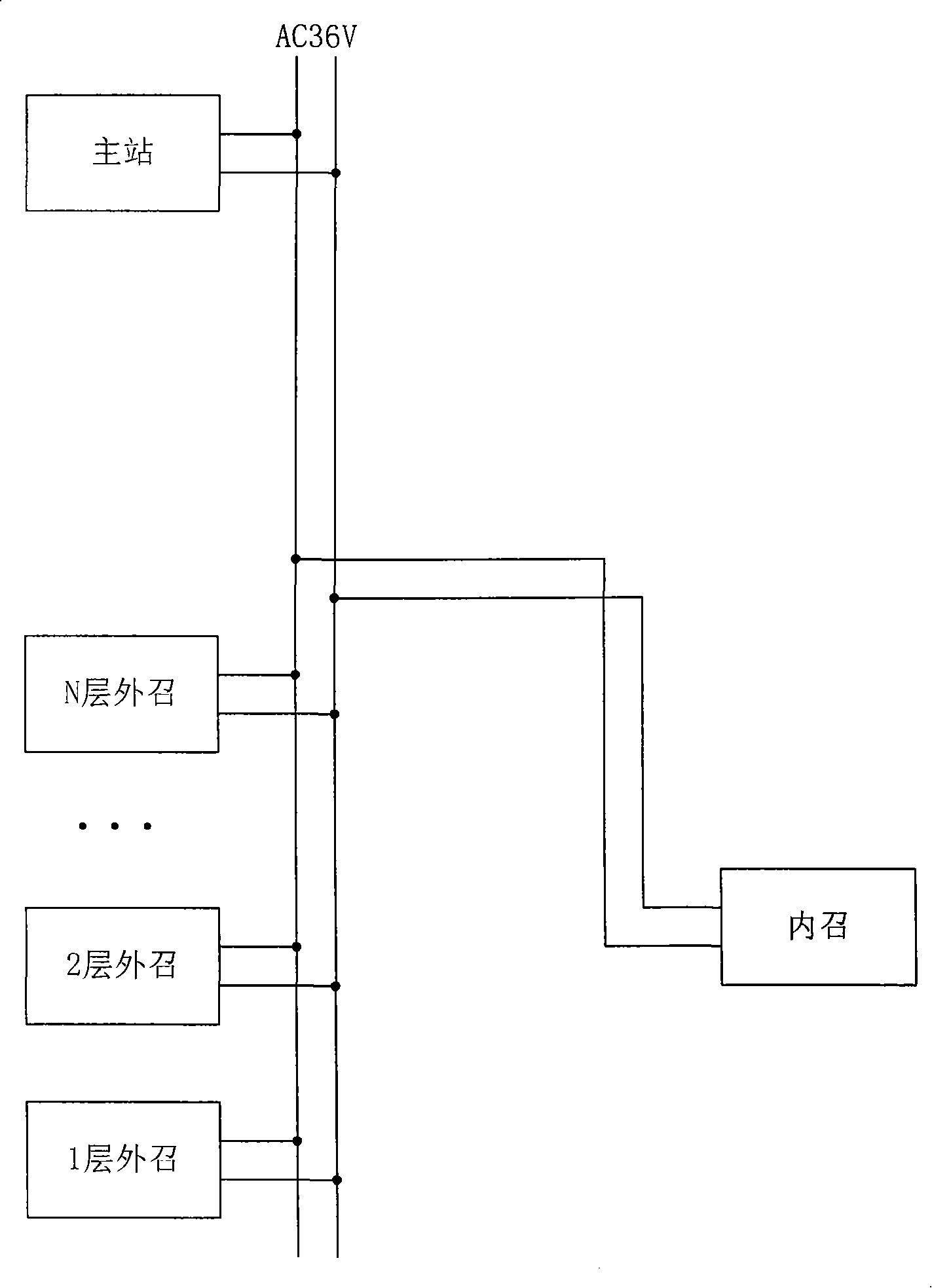 Communication system of elevator calling