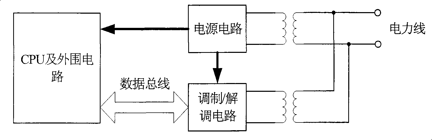 Communication system of elevator calling