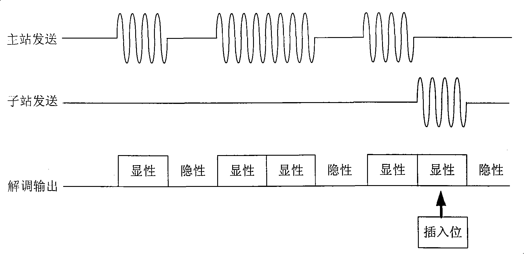 Communication system of elevator calling