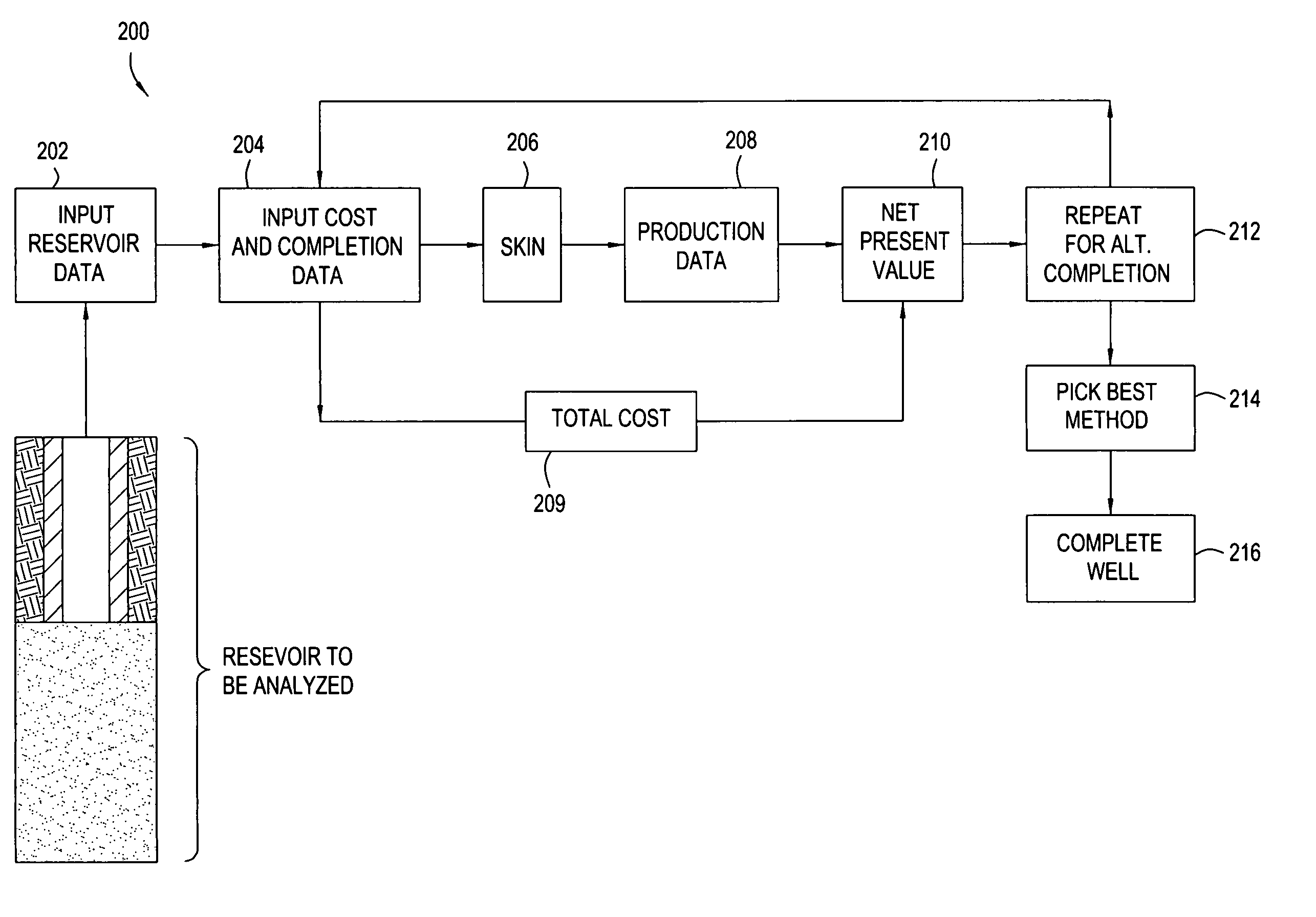 System for evaluating over and underbalanced drilling operations