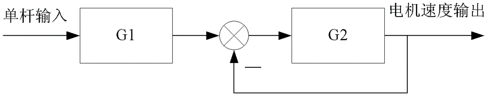 Method for effectively inhibiting single rod tracking zero drift