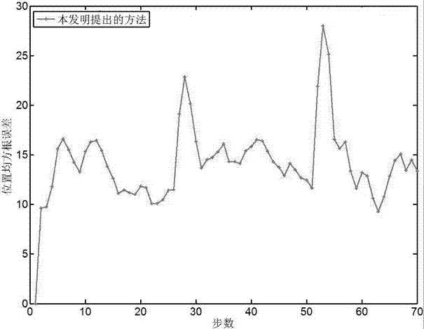 Maneuvering random hypersurface expansion target modeling method under multi-scattering point measurement