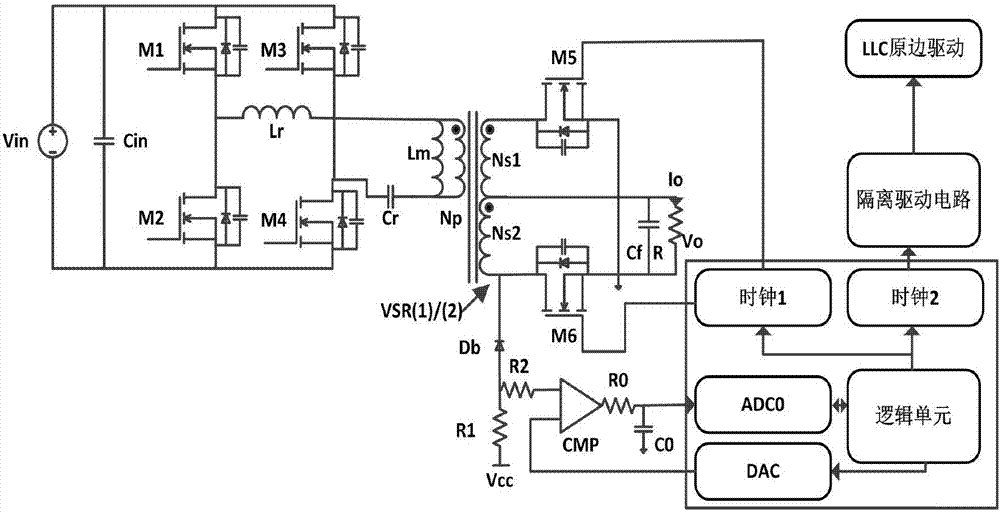 Digital optimization control method and system for synchronous rectification of LLC full bridge converter