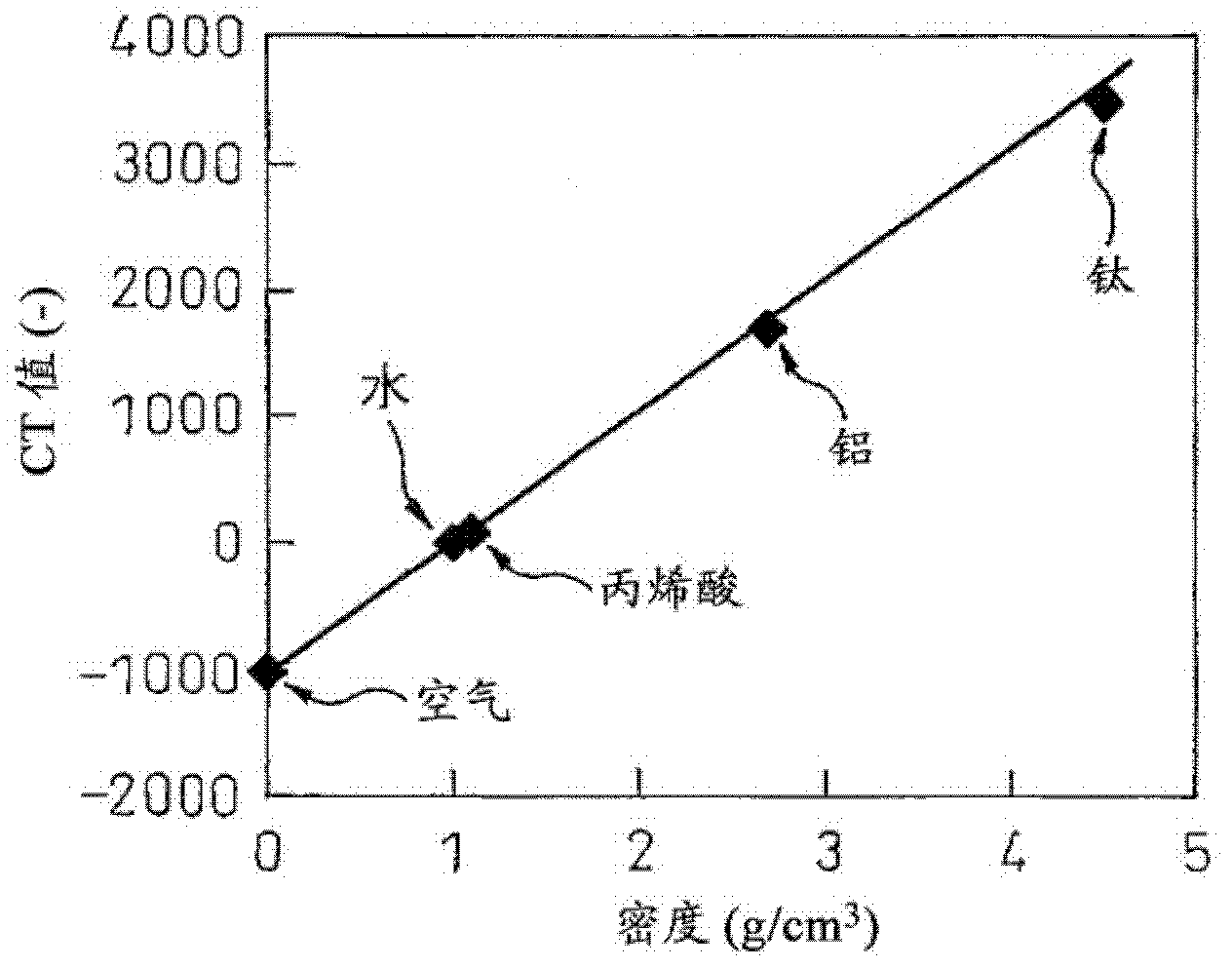 Sintering raw material granulation method using x-ray ct