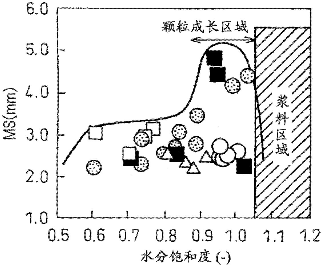 Sintering raw material granulation method using x-ray ct