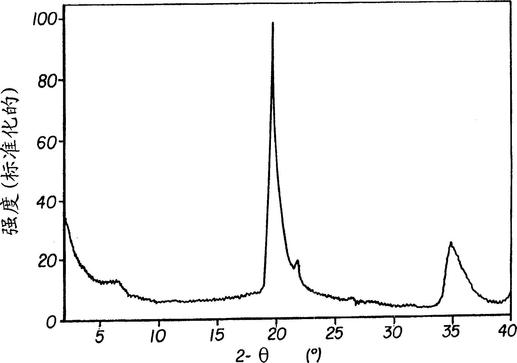 Material, article and method of preparing materials containing oriented anisotropic particles