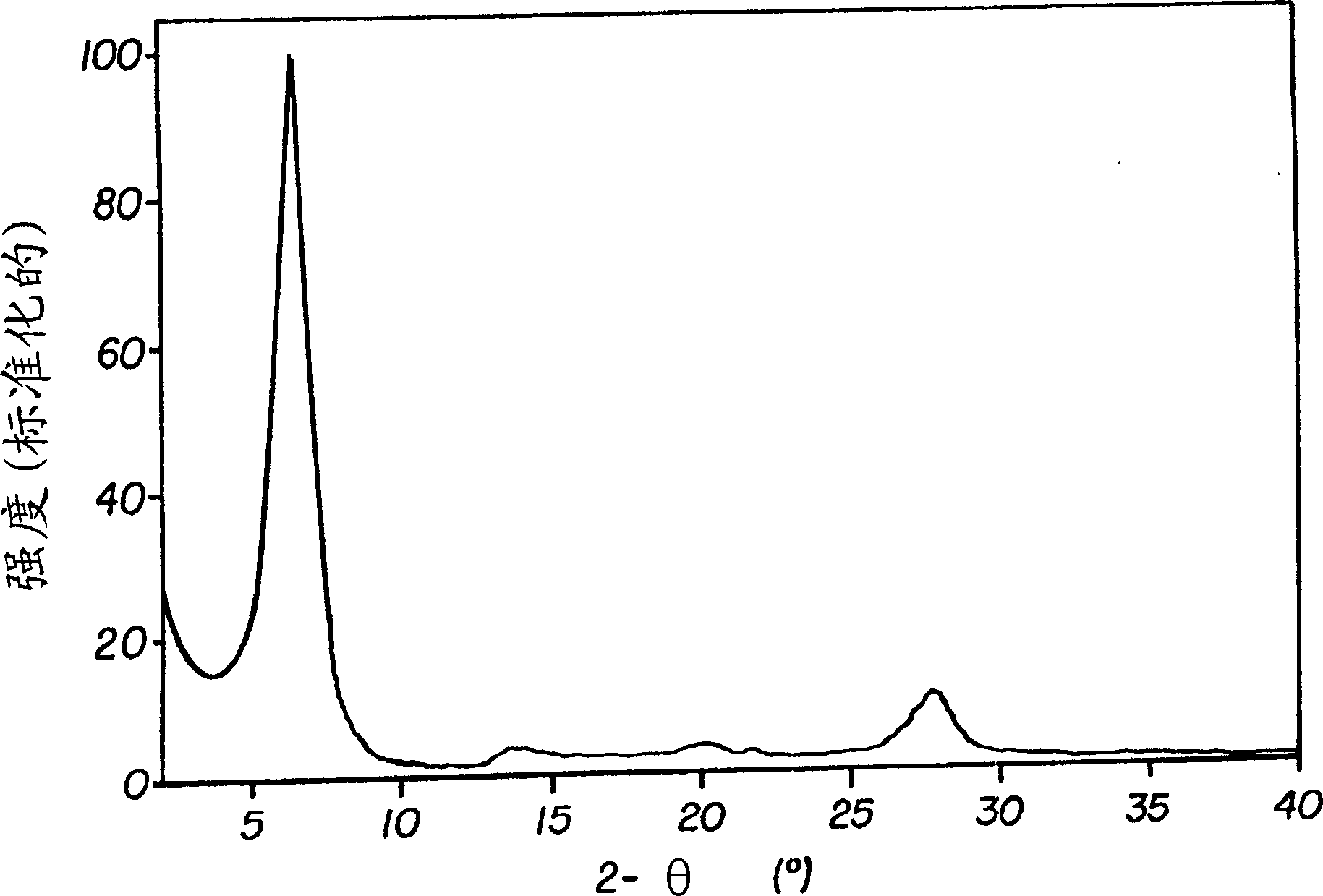 Material, article and method of preparing materials containing oriented anisotropic particles