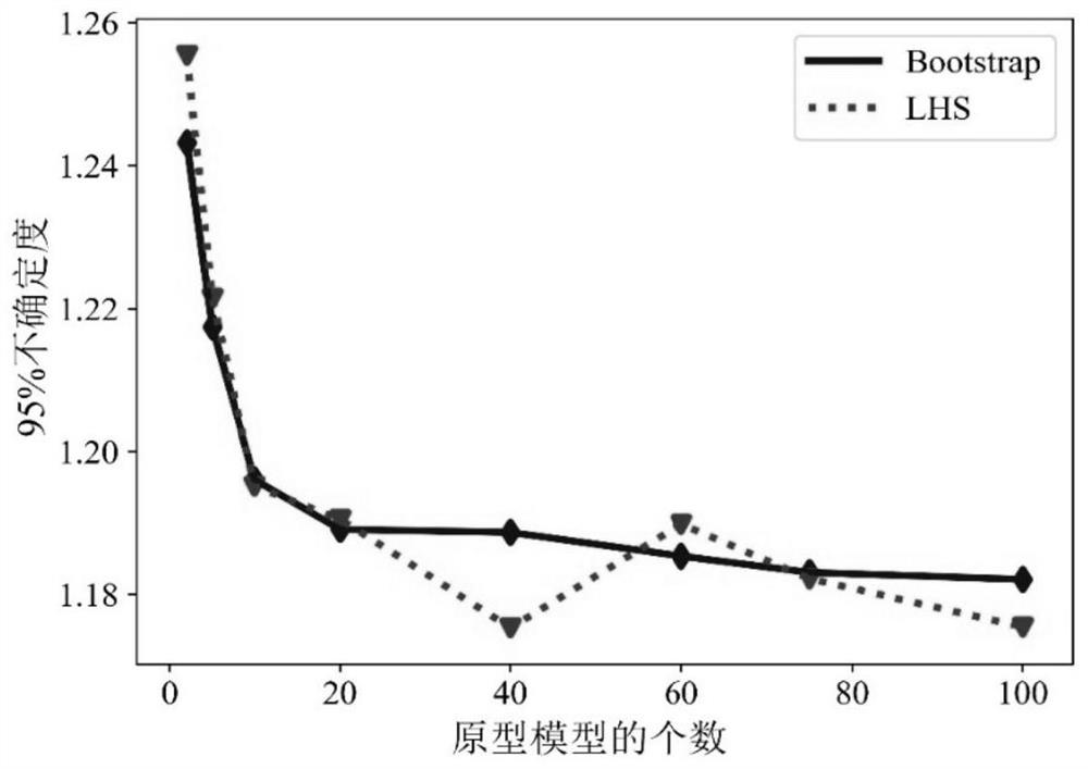 AAKR model uncertainty calculation method and system based on resampling