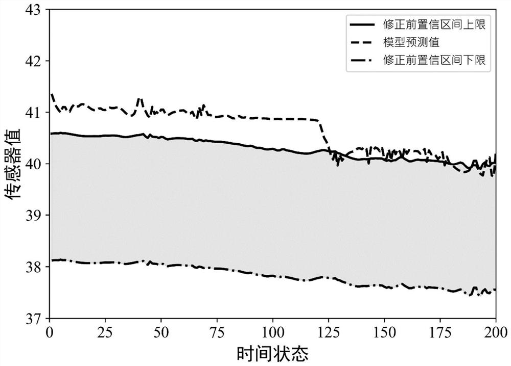 AAKR model uncertainty calculation method and system based on resampling