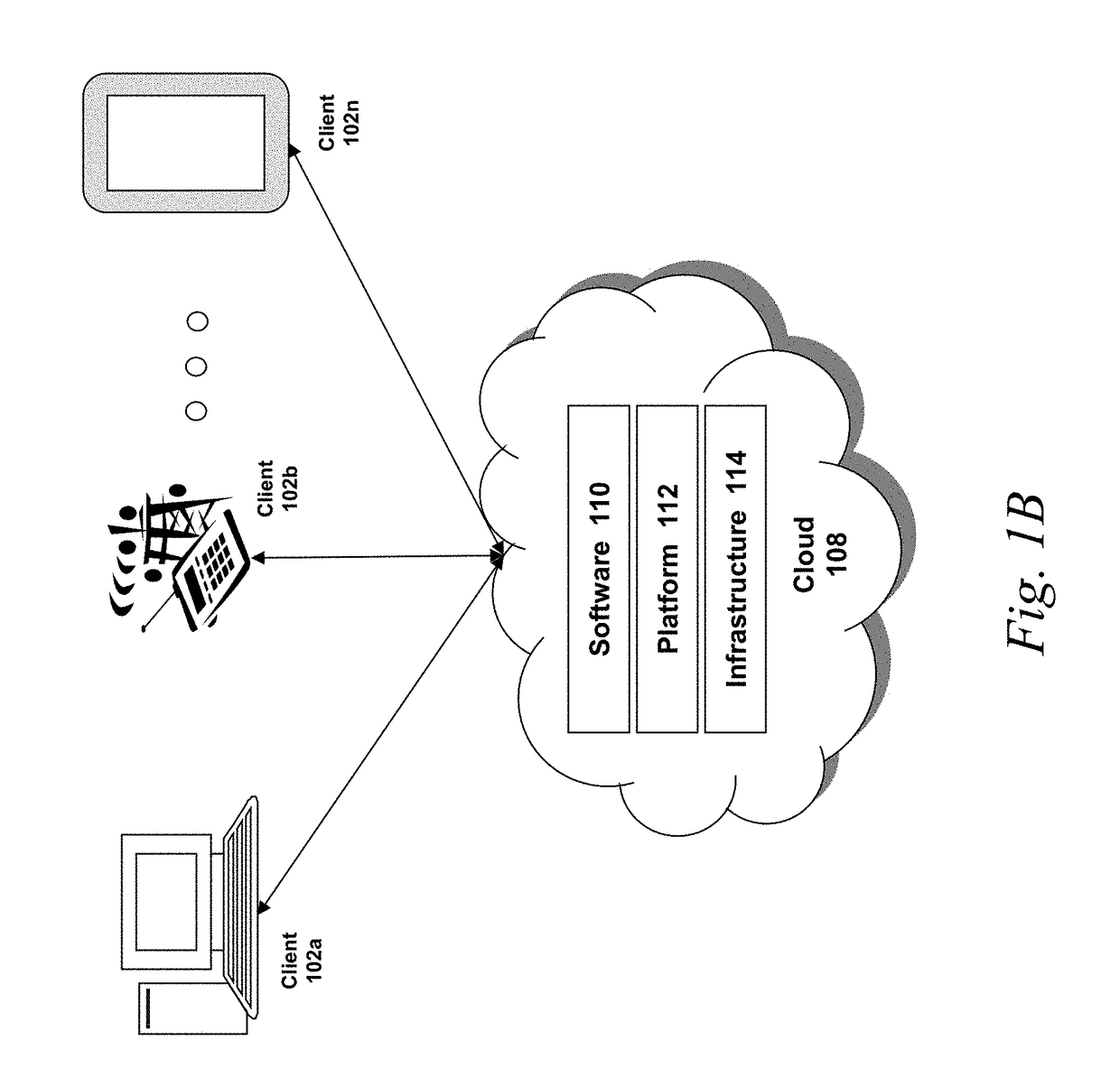 Systems and methods for allocating resources via information technology infrastructure