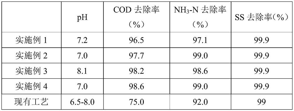 Treatment system and treatment method for sticky substance flushing wastewater