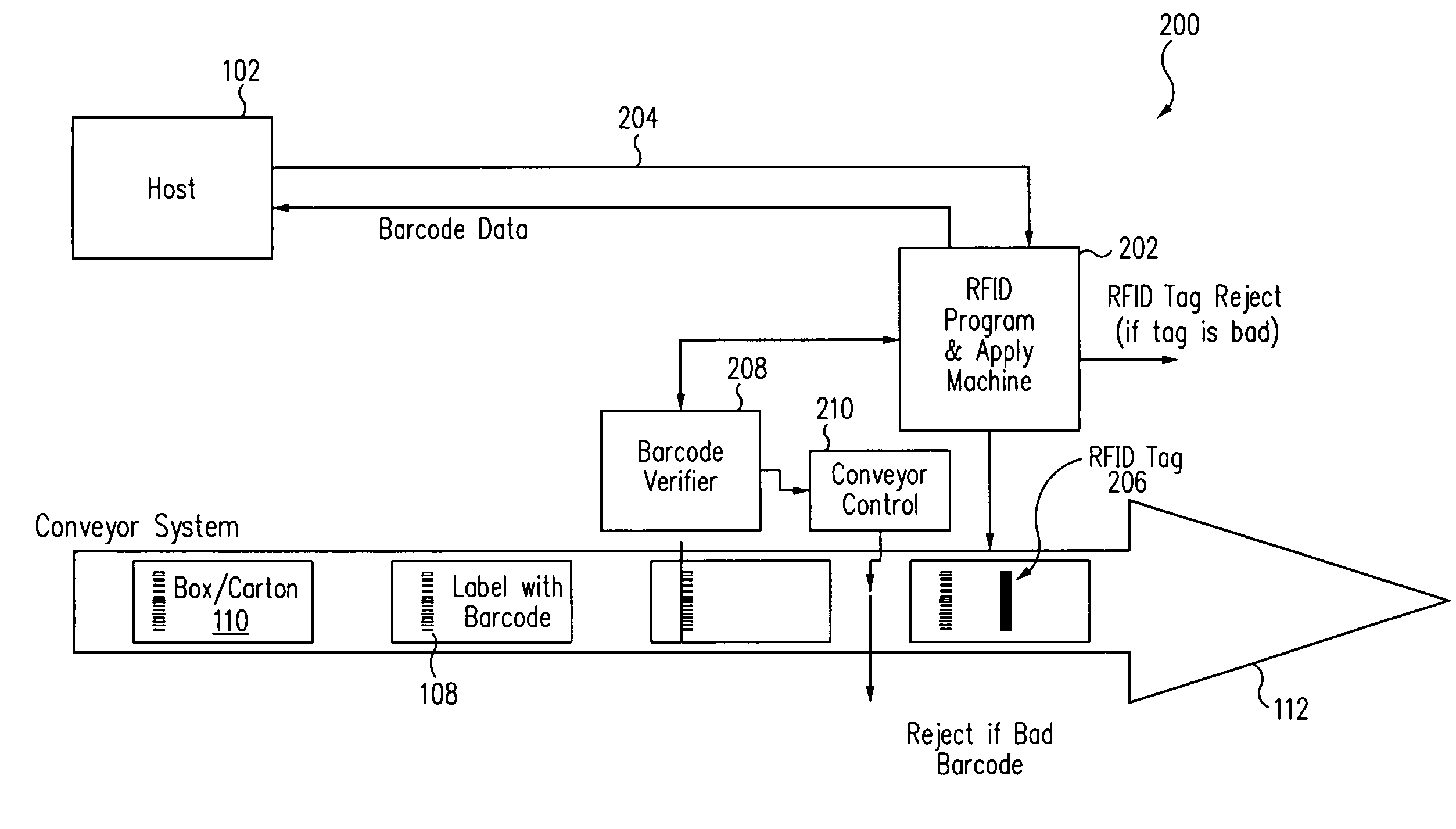 RFID encoder and verifier