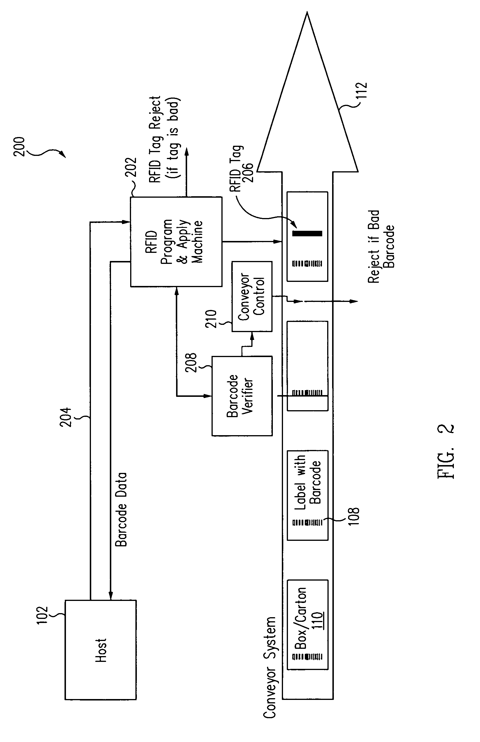 RFID encoder and verifier