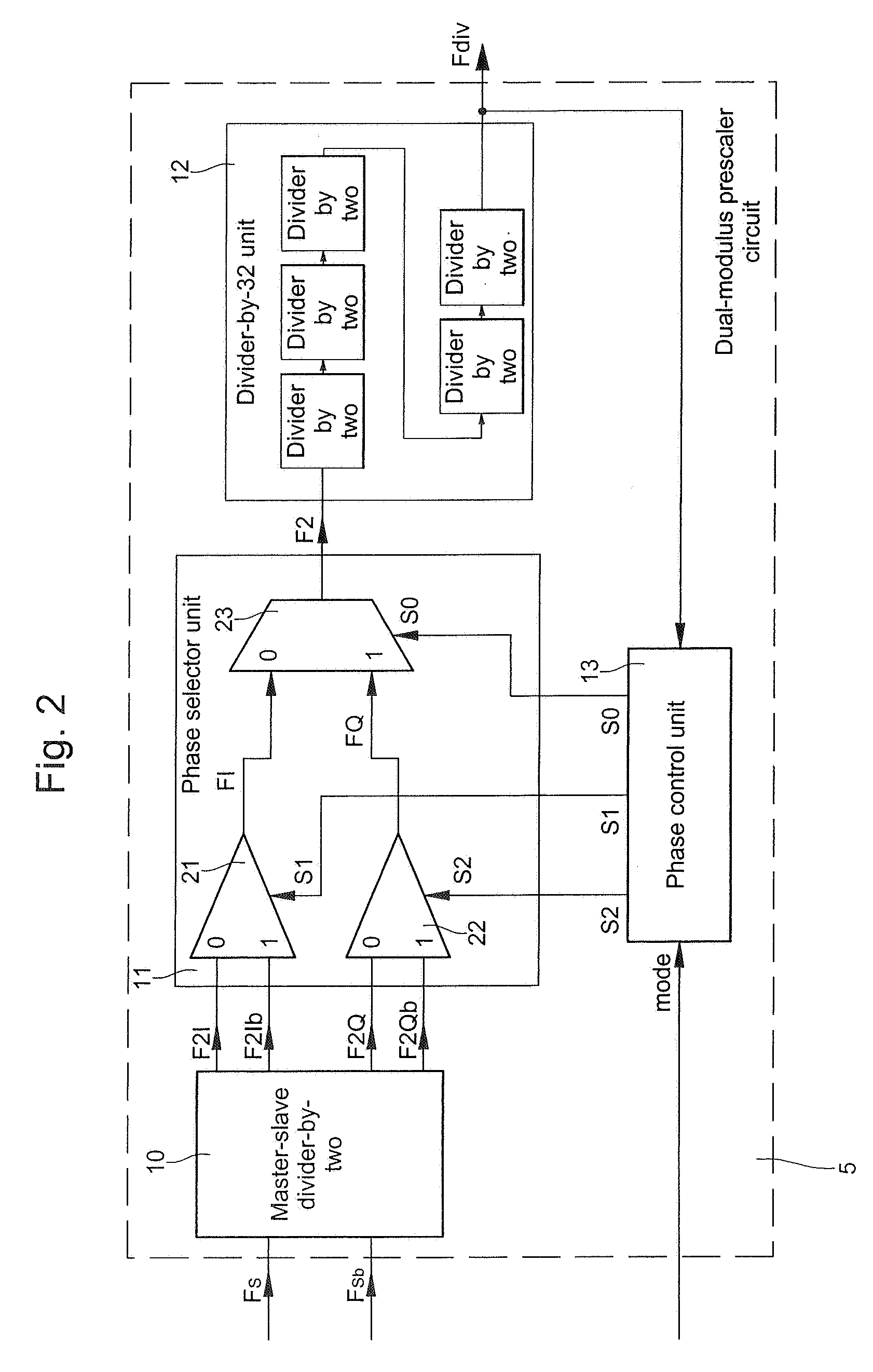 Phase-switched dual-mode counter circuit for a frequency synthesizer