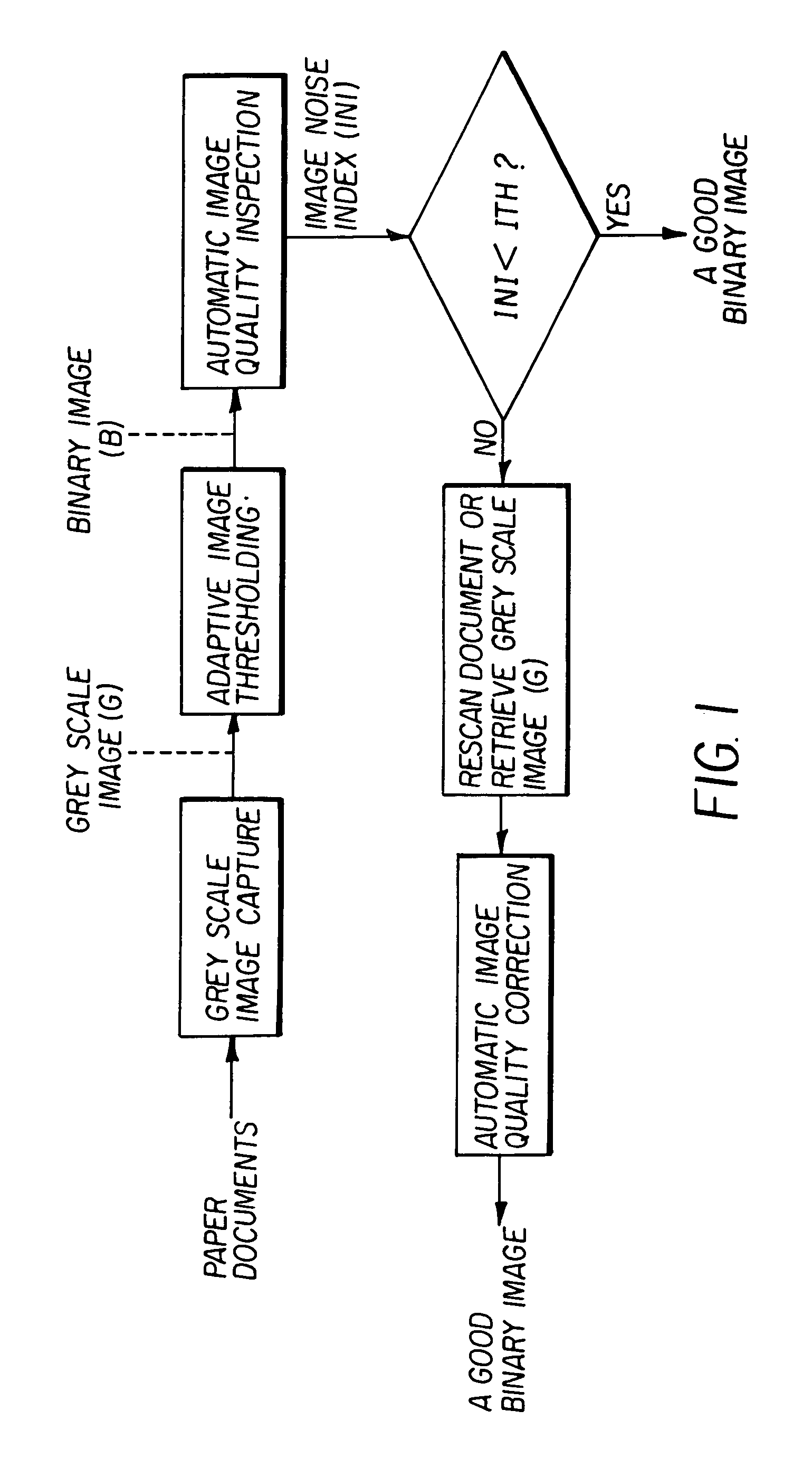 Automatic image quality evaluation and correction technique for digitized and thresholded document images