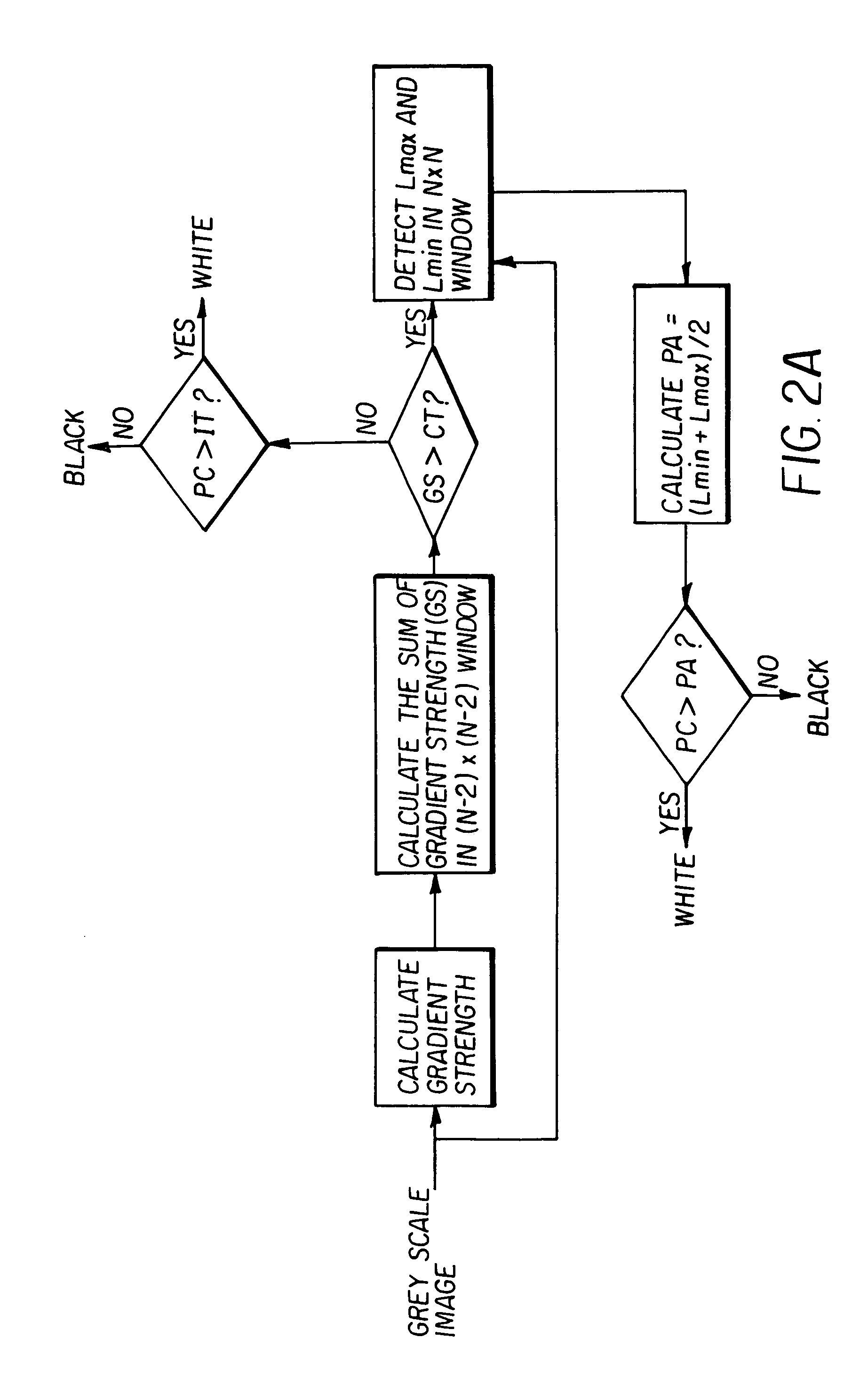 Automatic image quality evaluation and correction technique for digitized and thresholded document images