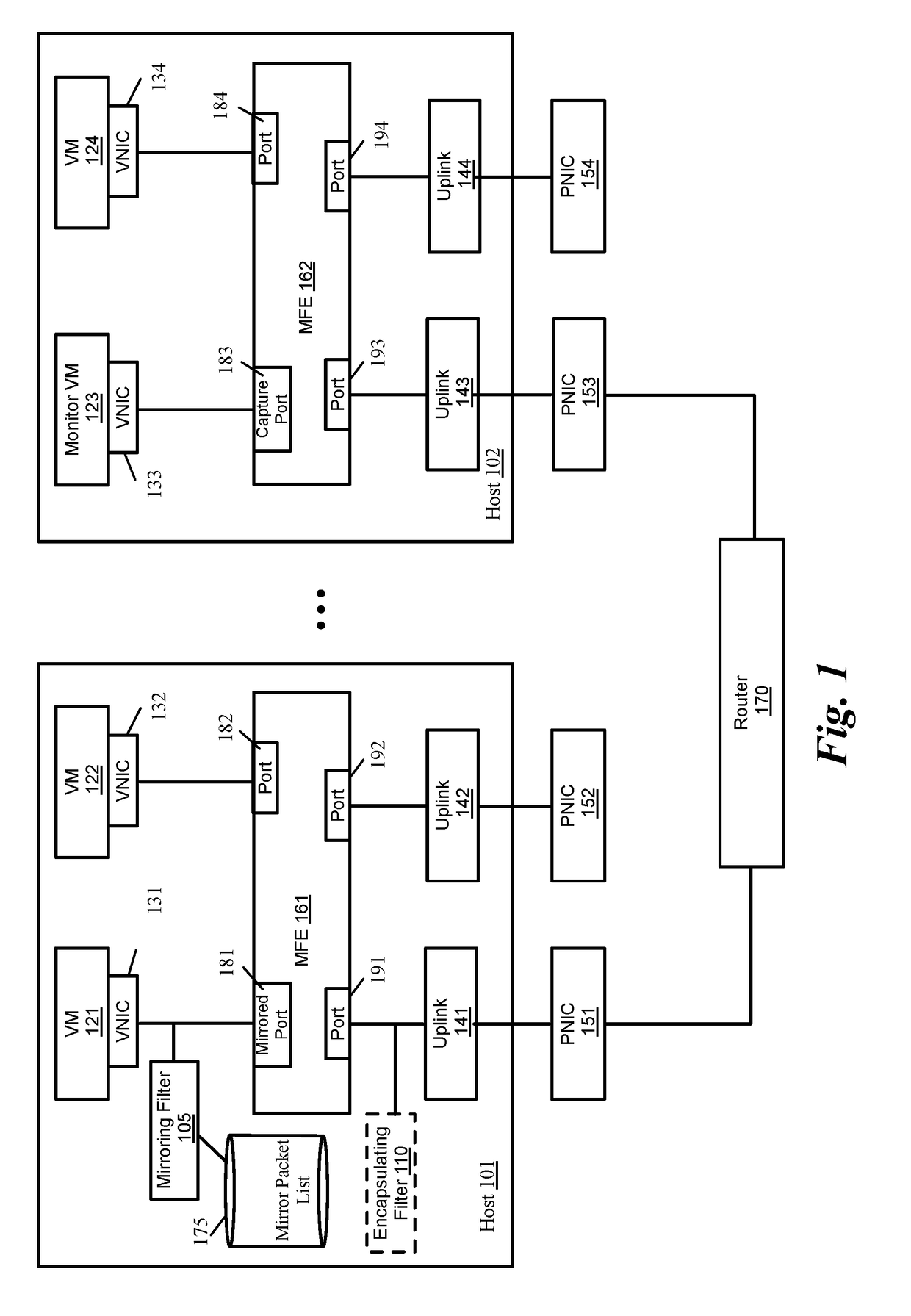 Port mirroring in overlay networks