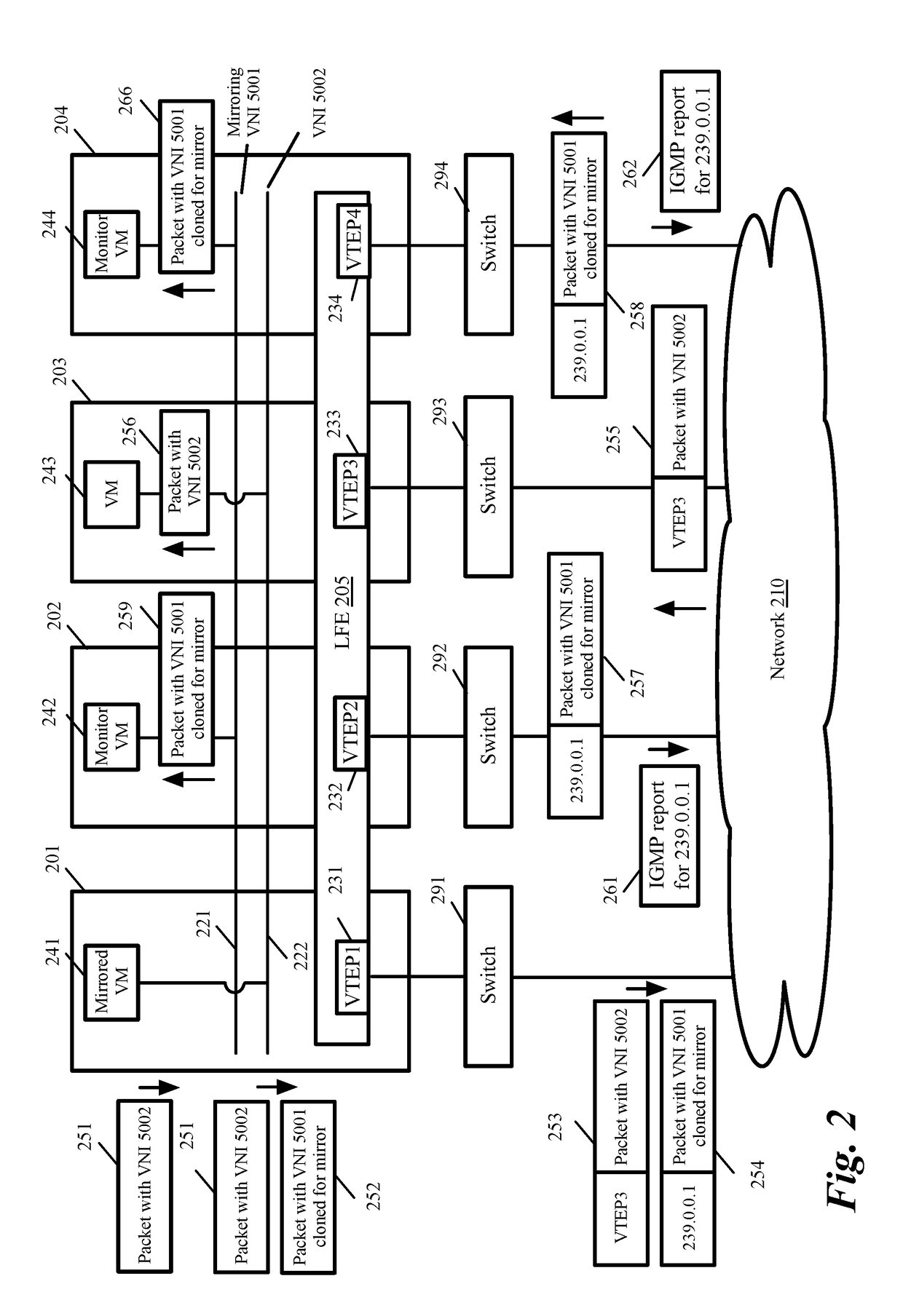 Port mirroring in overlay networks