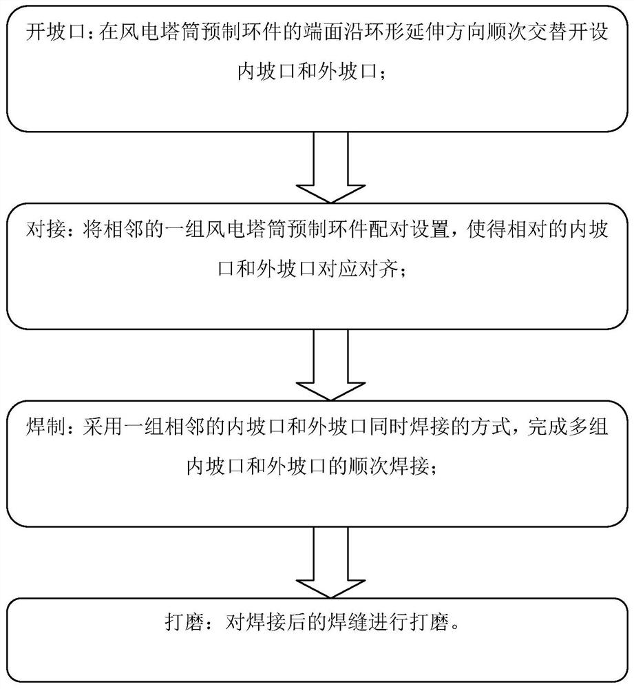 Girth welding method for wind power tower tube