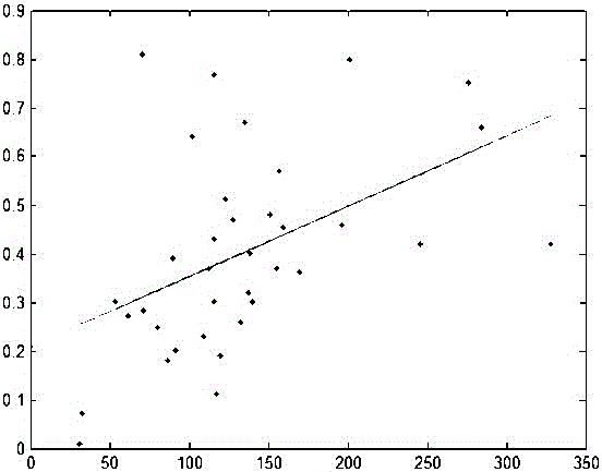 A method for measuring plant leaf area index based on lidar point cloud technology