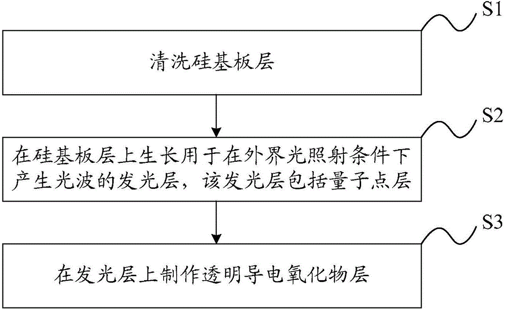 Silicon-based laser device and method for manufacturing same