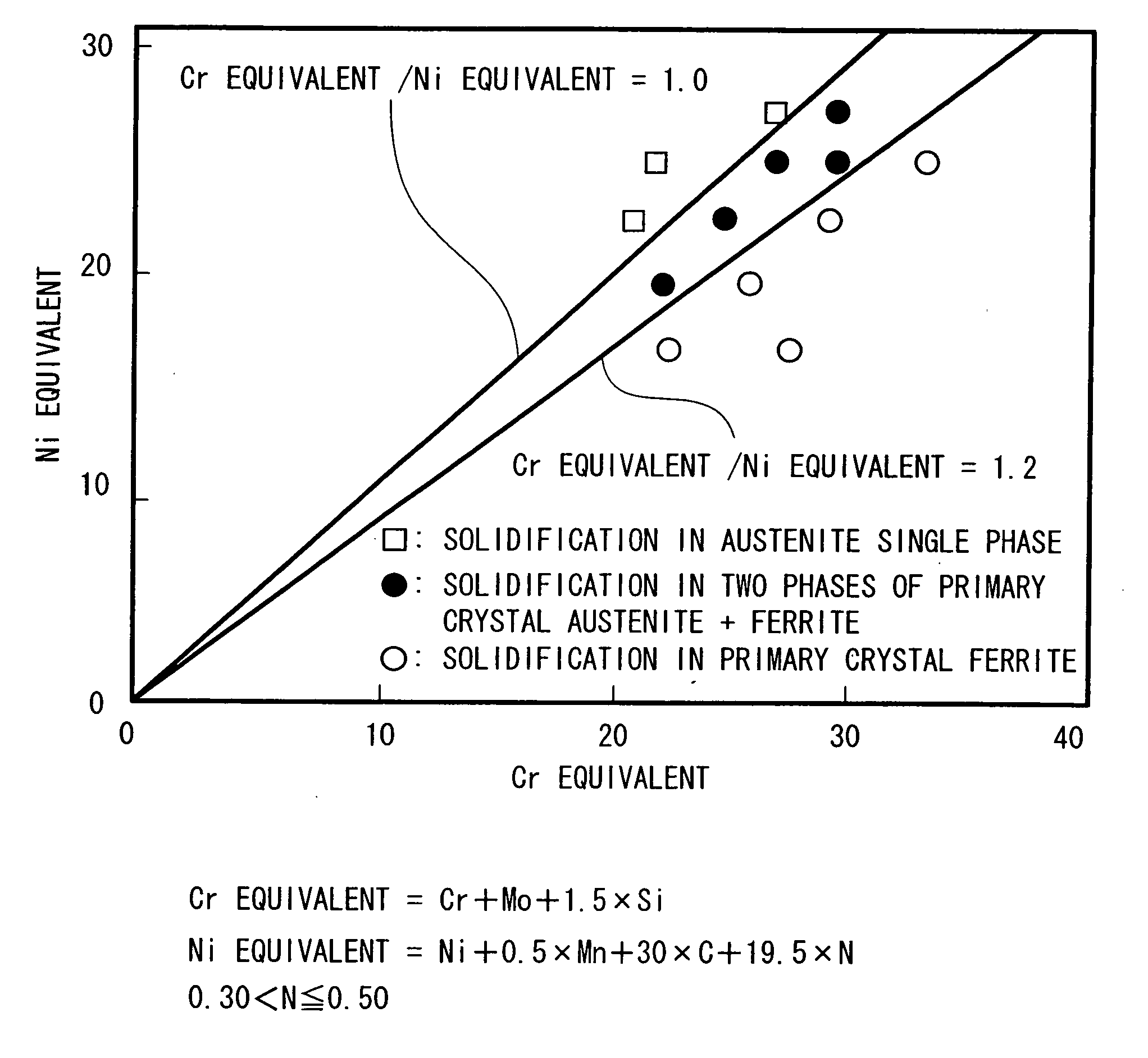 Austenitic stainless steel welding wire and welding structure