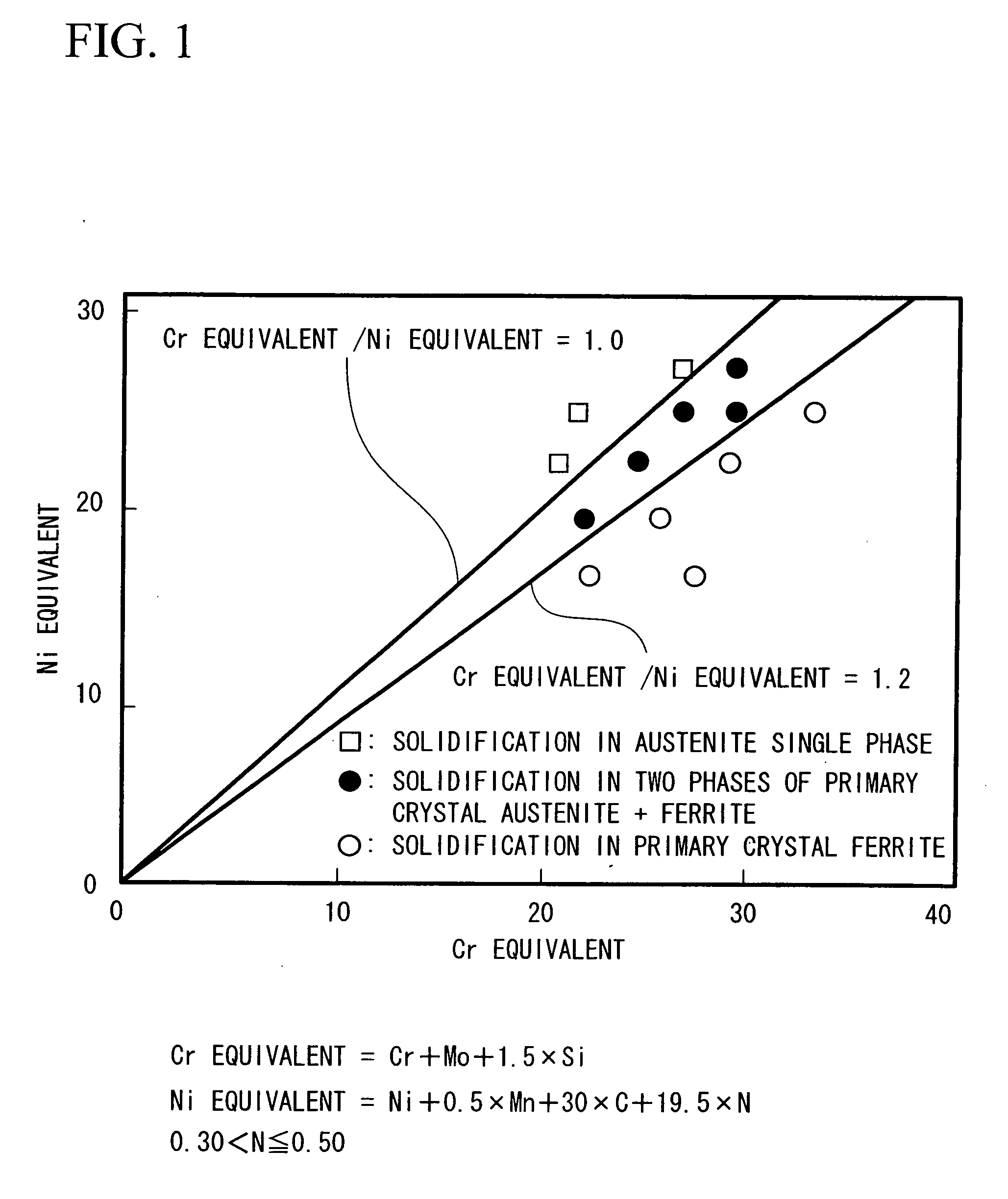 Austenitic stainless steel welding wire and welding structure