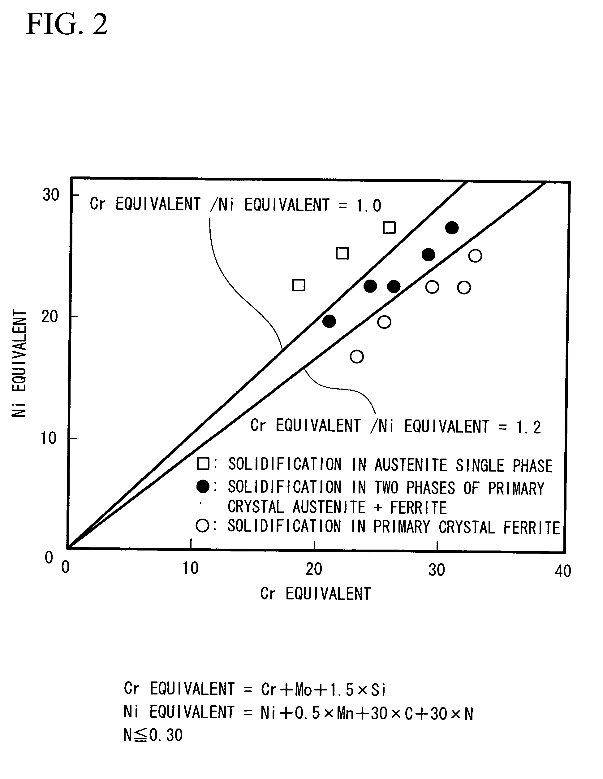 Austenitic stainless steel welding wire and welding structure