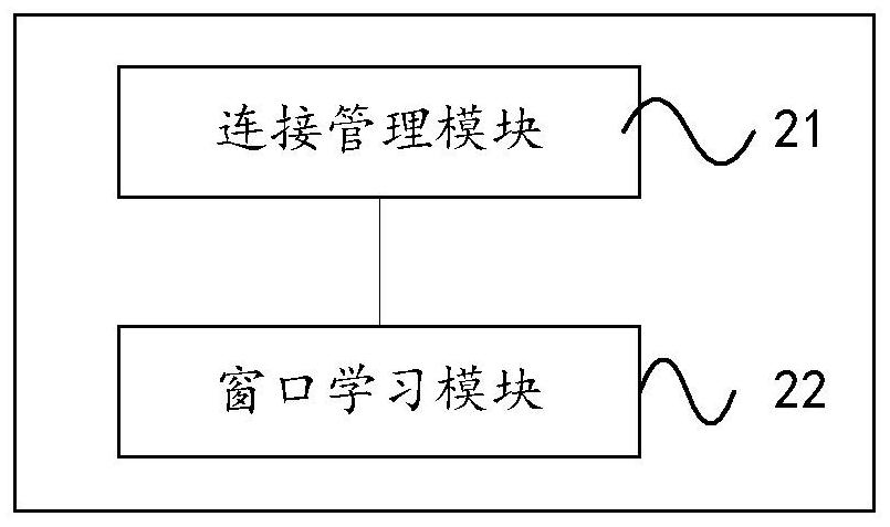 A kind of tcp initial window optimization method and system