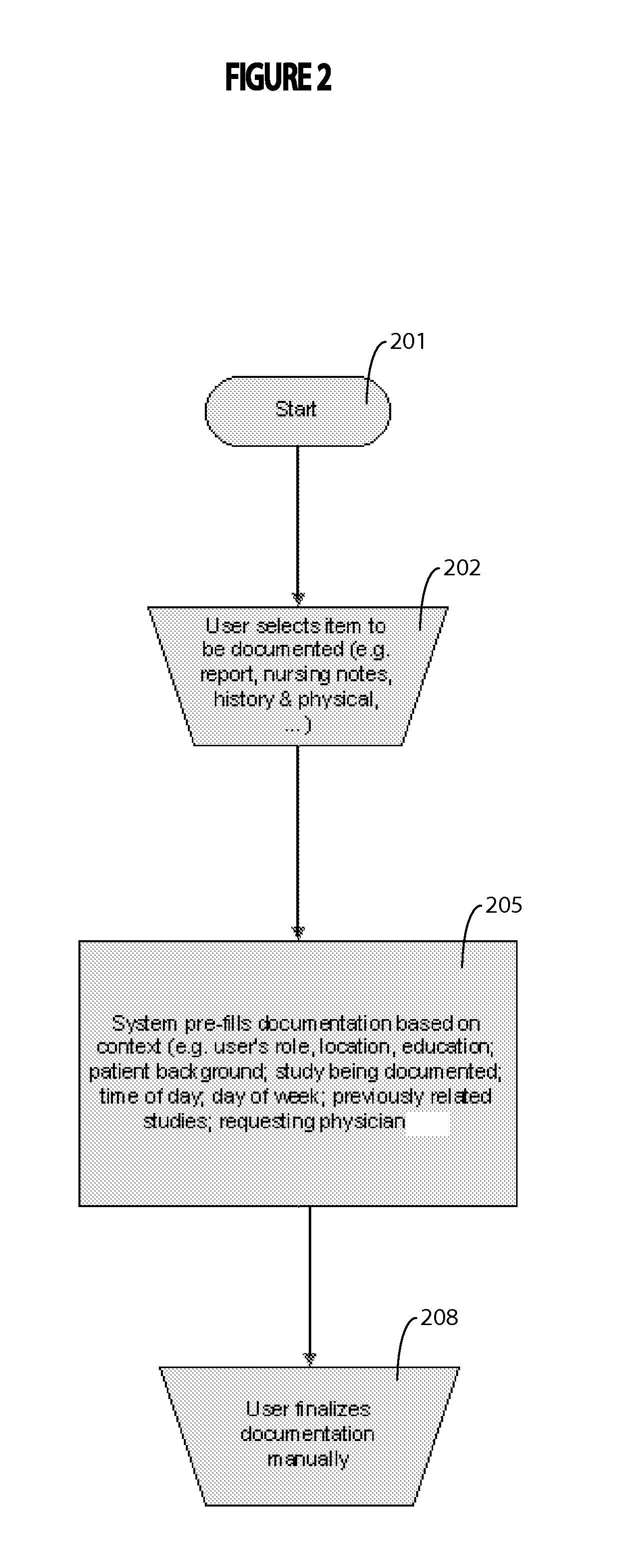 Context Based Medical Documentation System