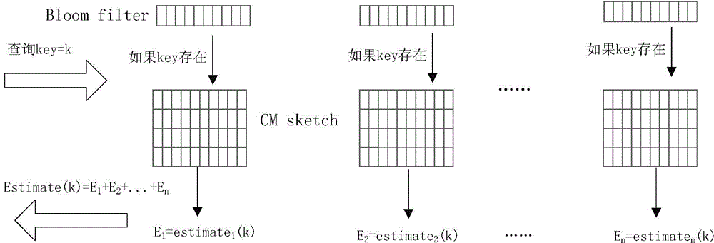 Big data environment-oriented summary information dynamic constructing and querying method and device