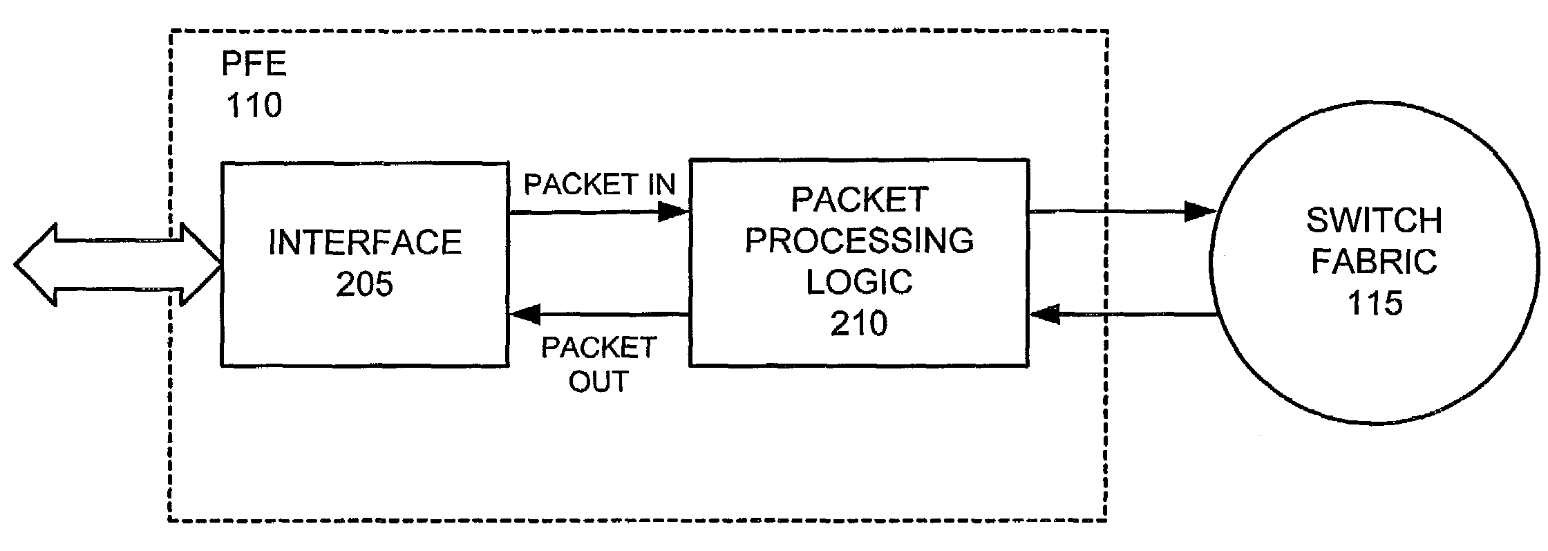 Systems and methods for implementing end-to-end checksum