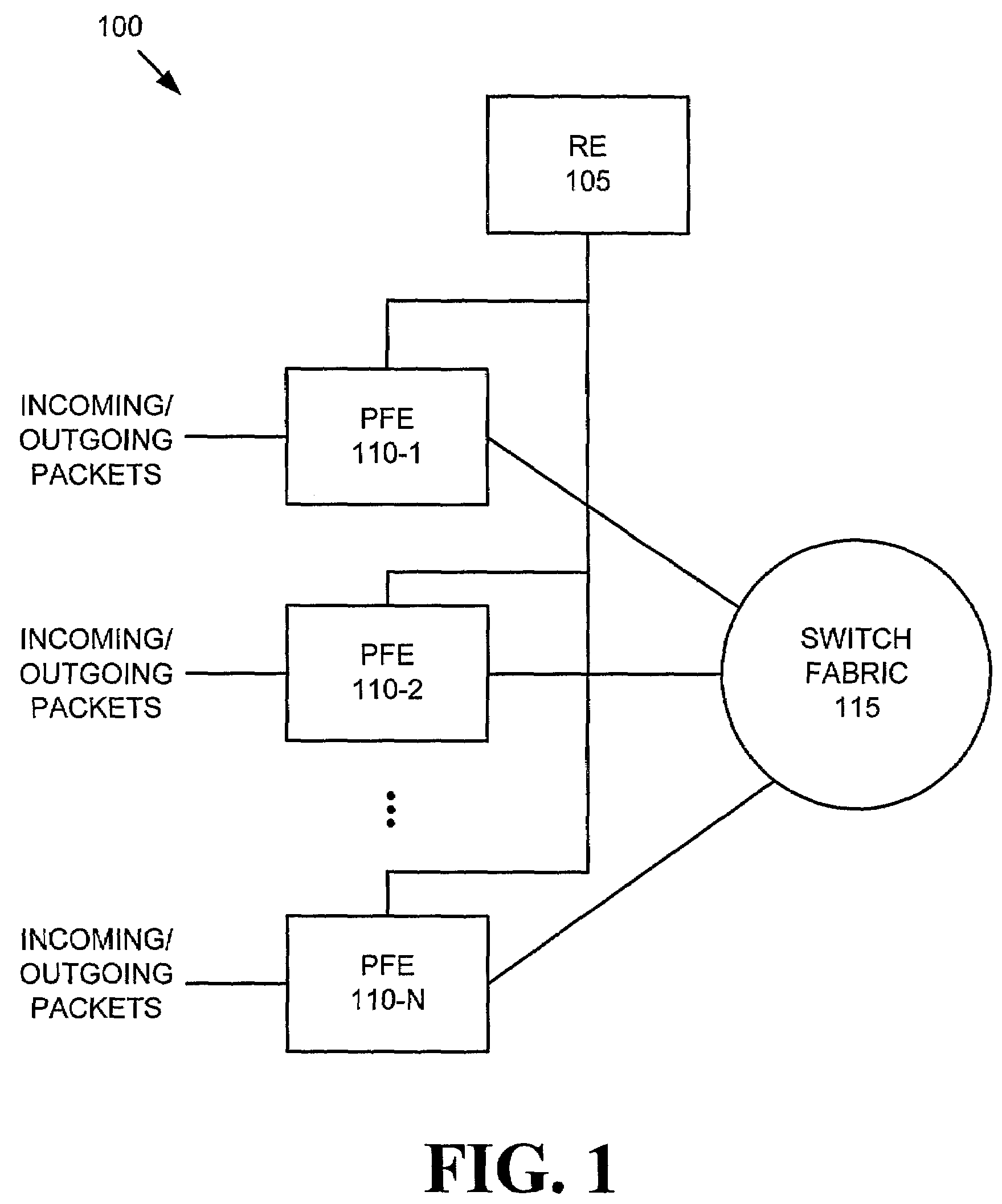 Systems and methods for implementing end-to-end checksum