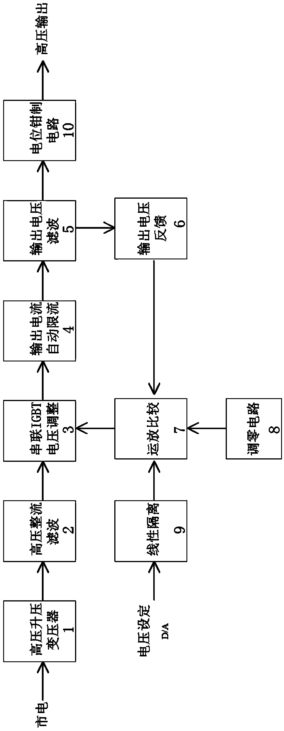 Linear high voltage direct current stabilized power supply with IGBT as pass transistor