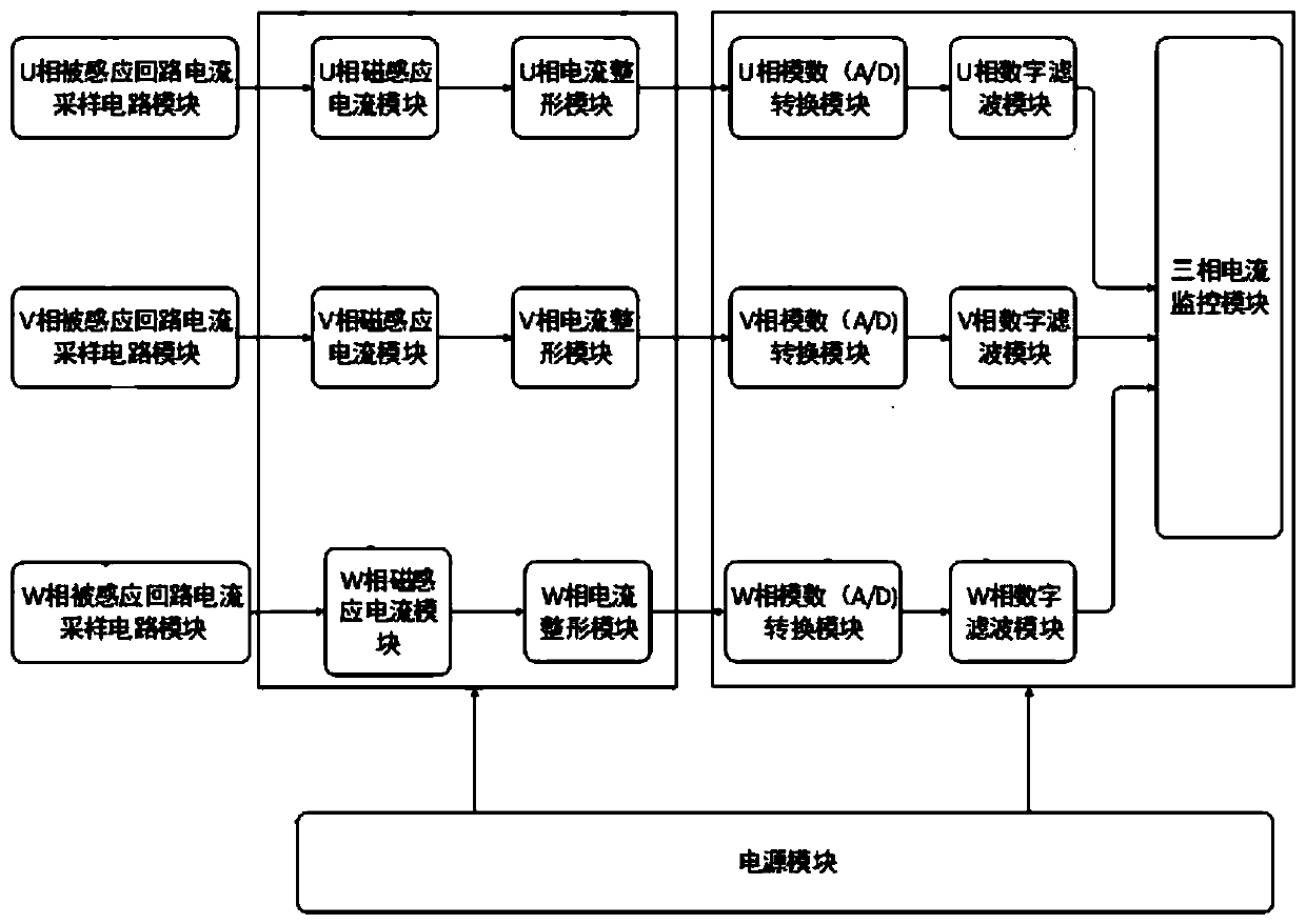 Non-contact three-phase current detection system