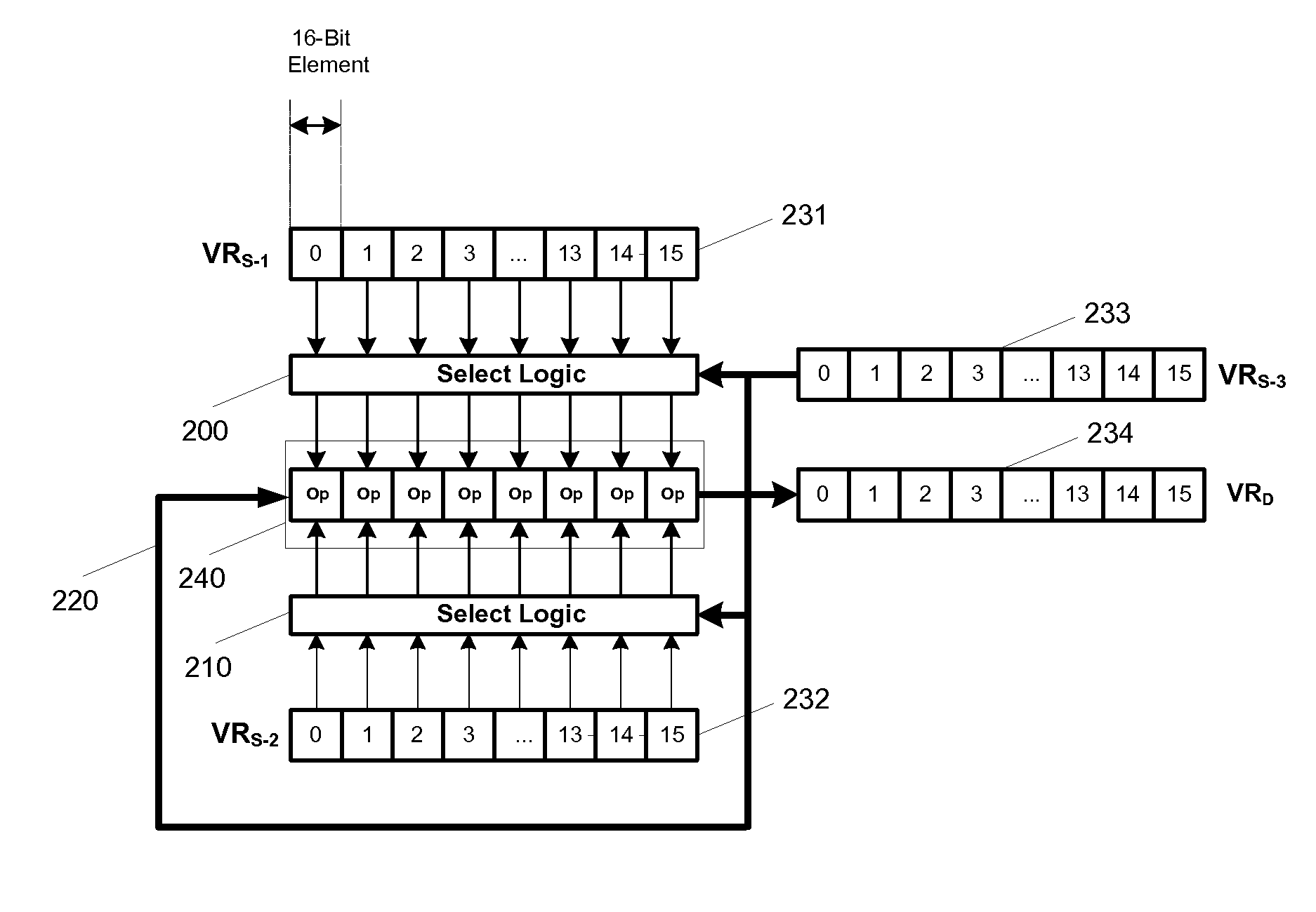 Flexible vector modes of operation for SIMD processor