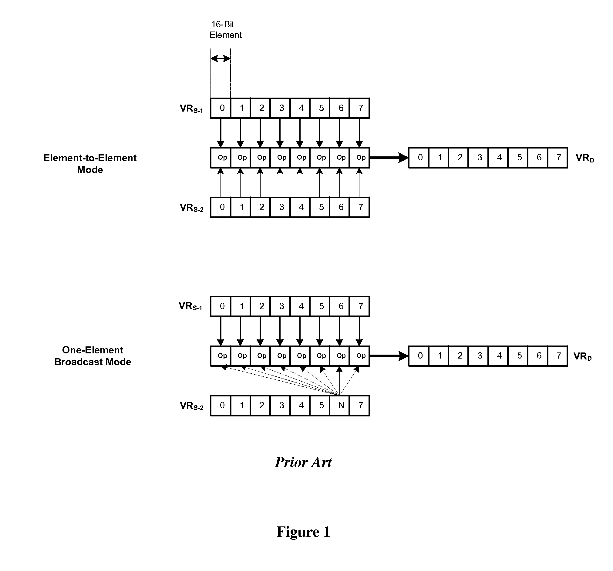 Flexible vector modes of operation for SIMD processor